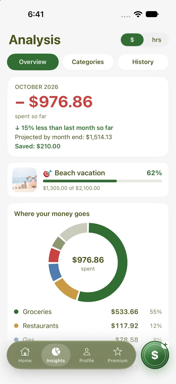 Analysis: where your money goes