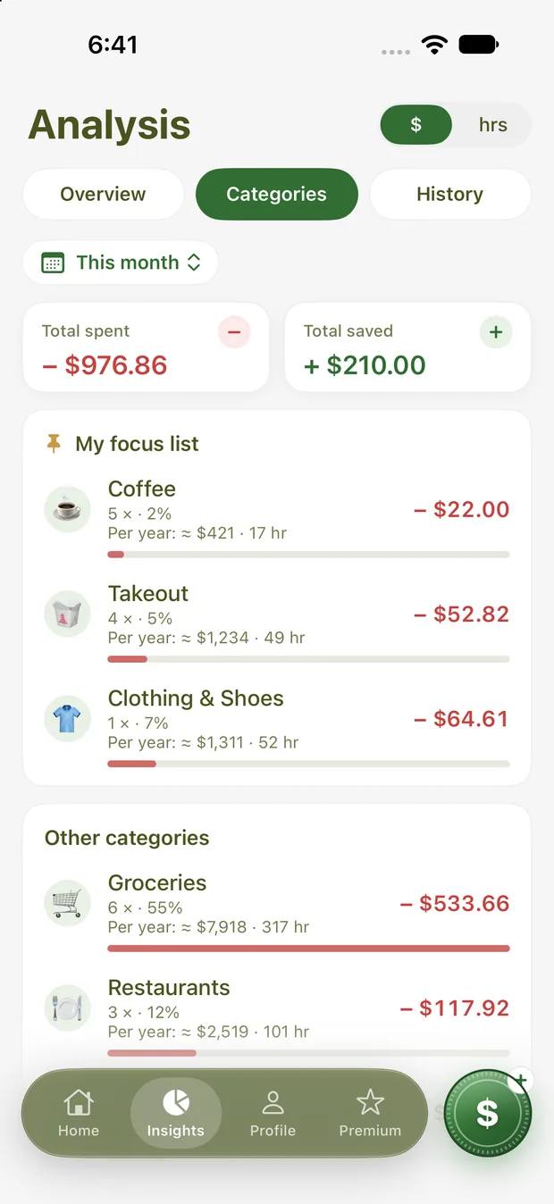 Expenses by category with yearly projection