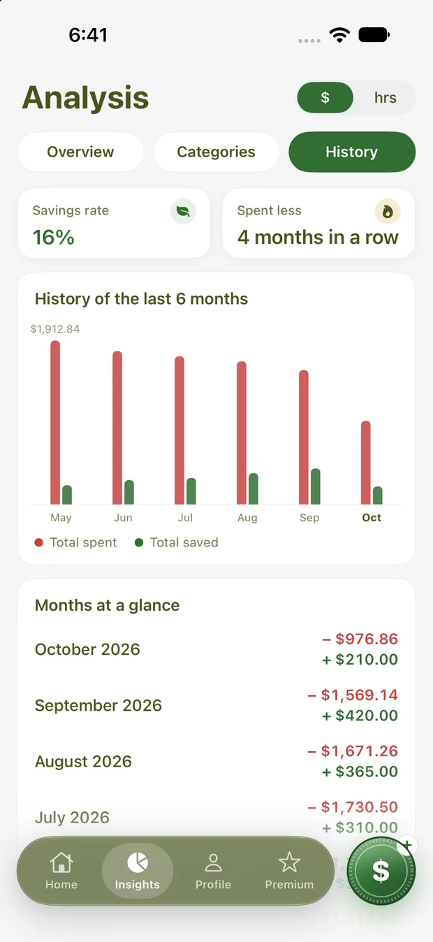 History of the last six months