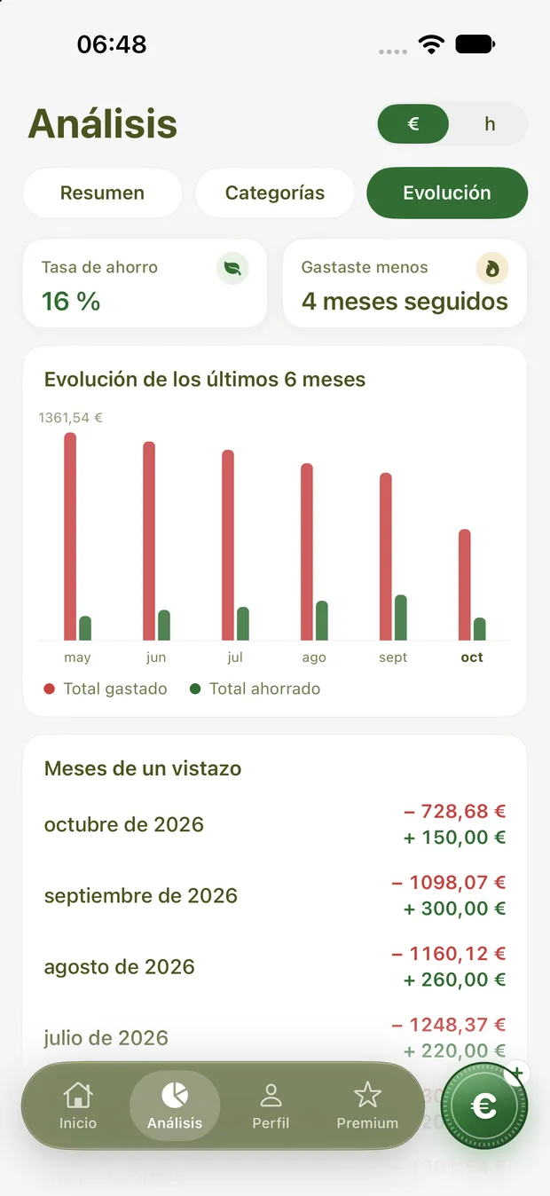 Evolución de los últimos seis meses