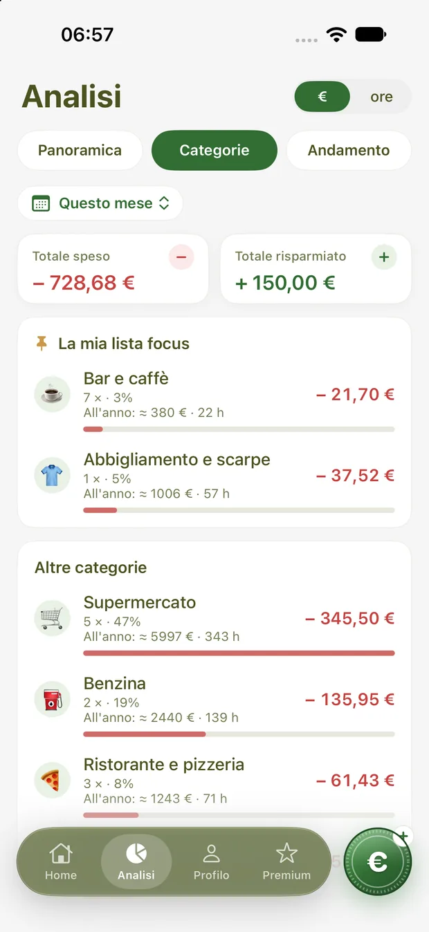 Spese per categoria con proiezione annuale