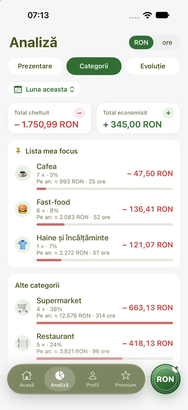 Cheltuieli pe categorii cu estimare anuală