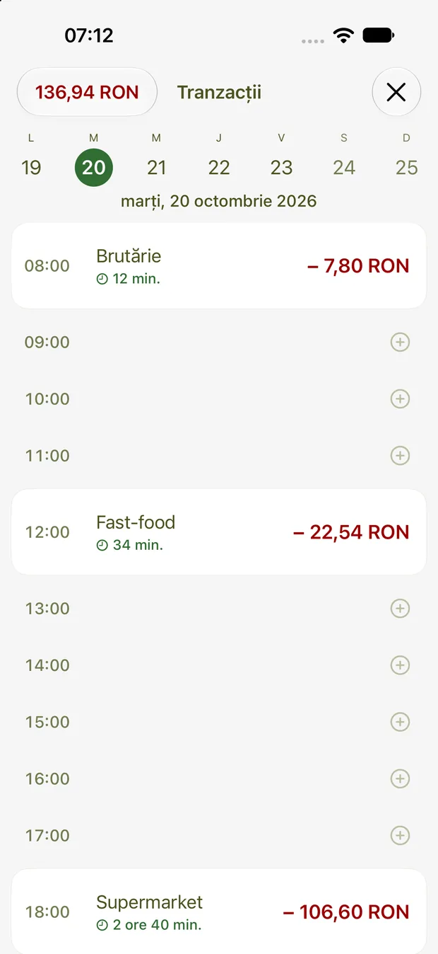 Tranzacțiile unei zile, pe ore
