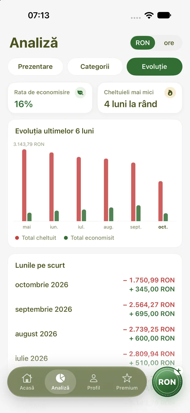 Evoluția ultimelor șase luni